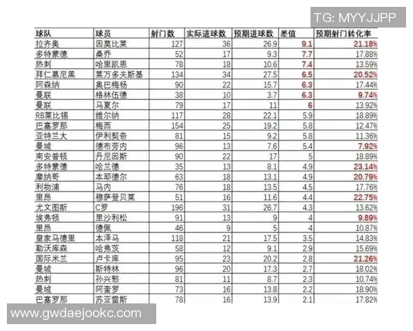 各国足球球星职业生涯在役时间与重要赛事表现分析